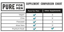 Load image into Gallery viewer, Pure for Men - Non Capsule (Powder)